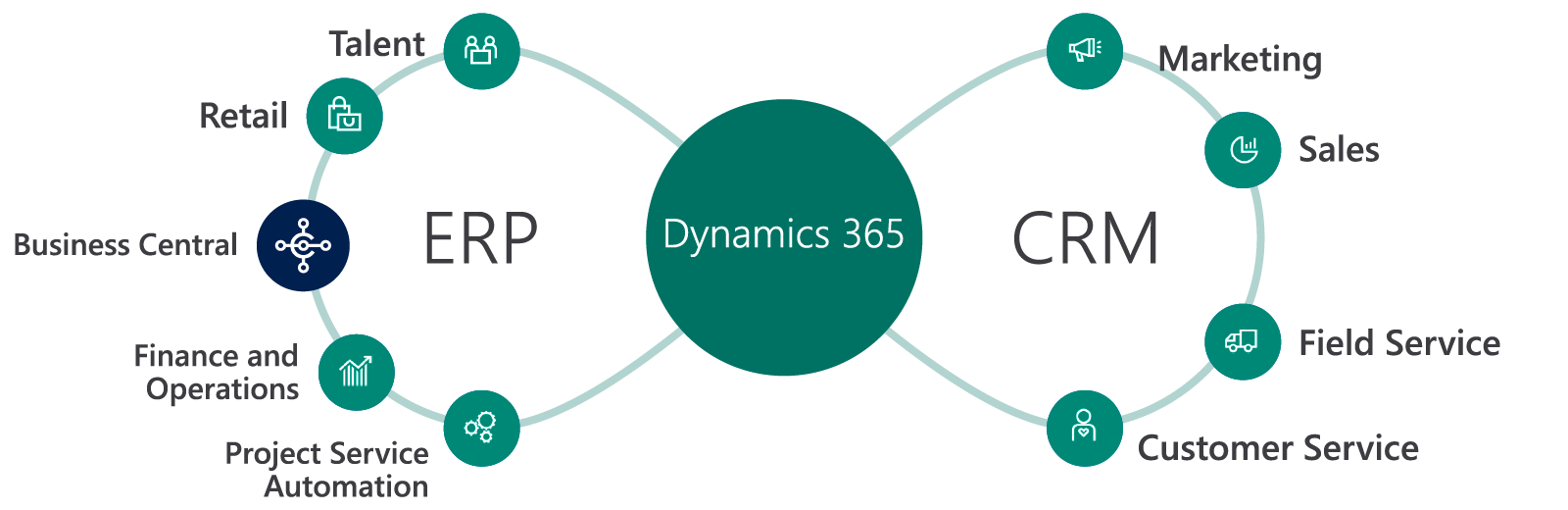 中小企業のお悩みを「Dynamics 365」なら解決