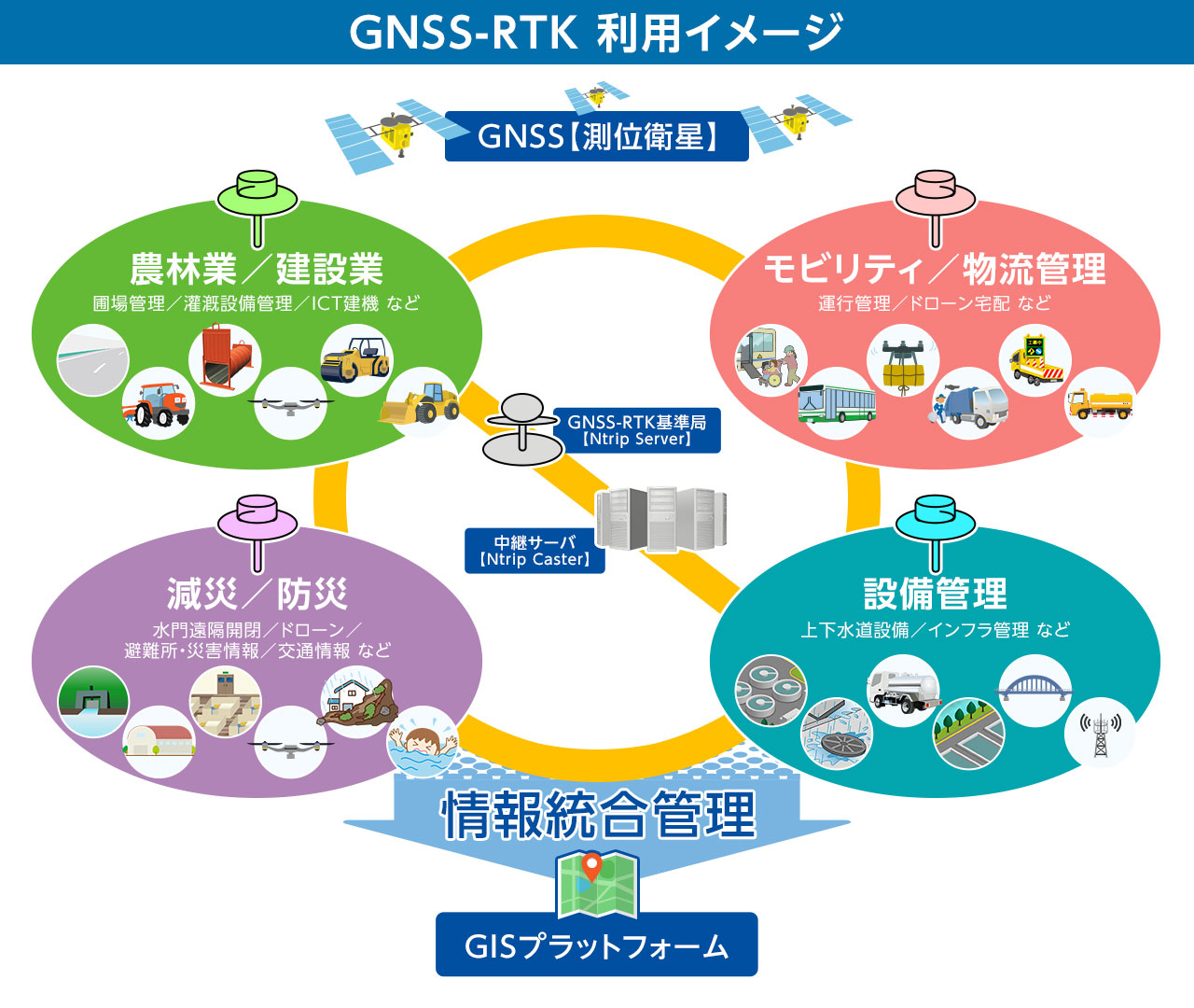来訪者予約受付システムのシステム運用フローとシステム構成画像
