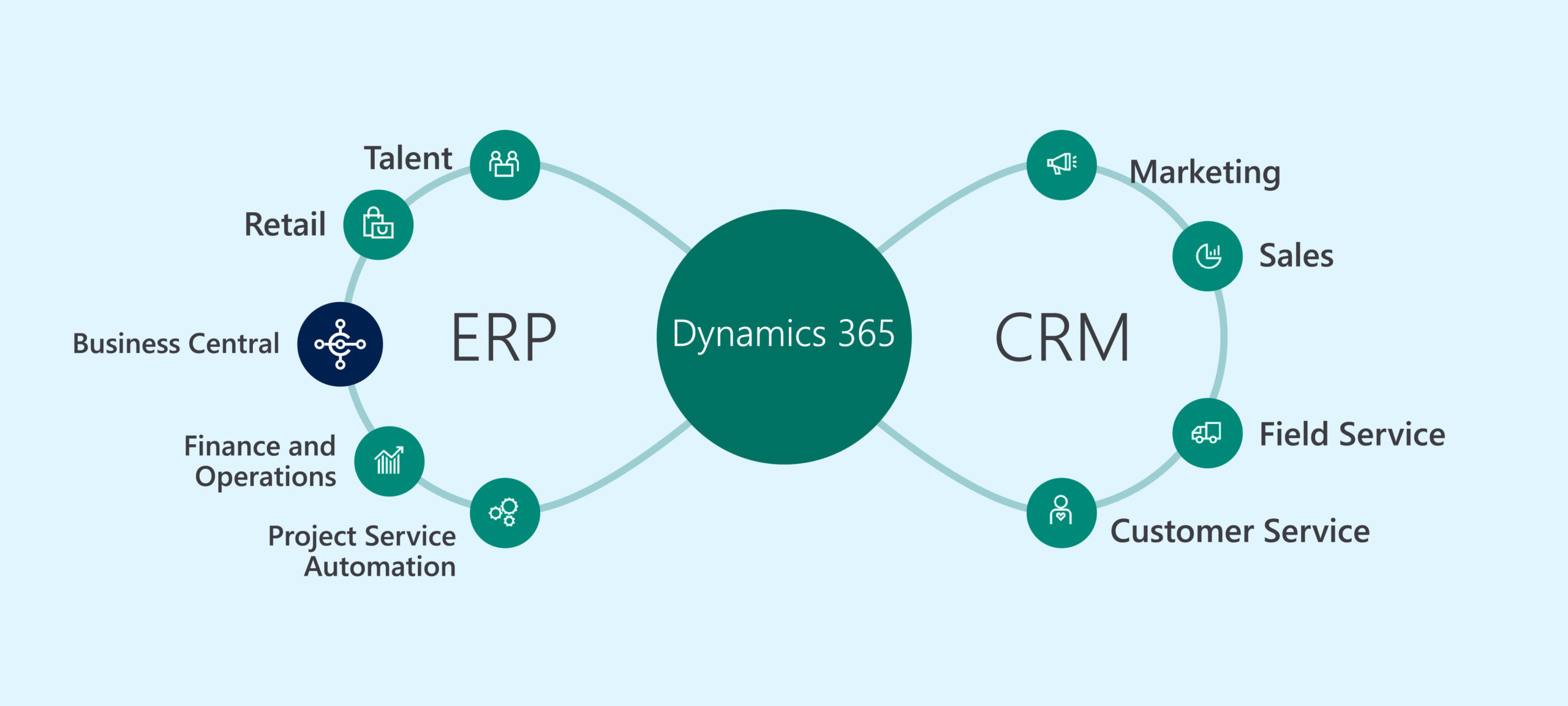 中堅中小企業向け ERP Dynamics 365 Business Central