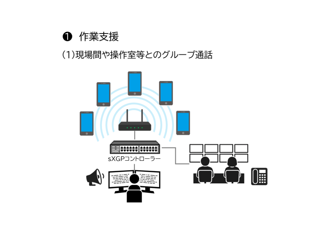 sxgp-作業支援-現場間や操作室等とのグループ通話