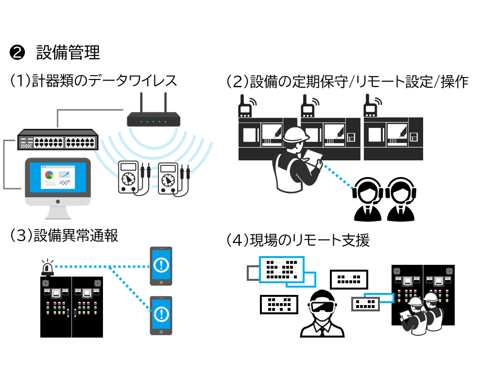 sxgp-設備管理-計器類のデータワイヤレス-設備の定期保守/リモート設定/操作-設備以上通報-現場のリモート支援