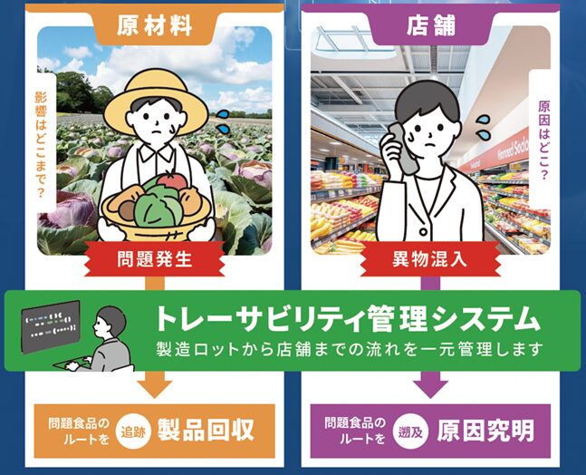 食品トレーサビリティ管理システムで異物混入リスクを低減-トレーサビリティ管理システムとは