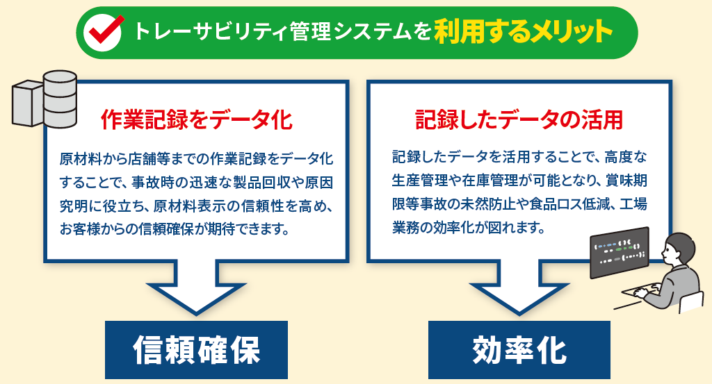 食品トレーサビリティ管理システムで異物混入リスクを低減-導入メリット