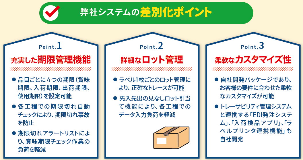 食品トレーサビリティ管理システムで異物混入リスクを低減-3つの特徴