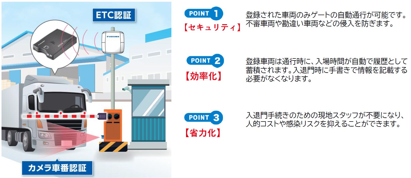 車番認証との組み合わせで全ての車両に対応