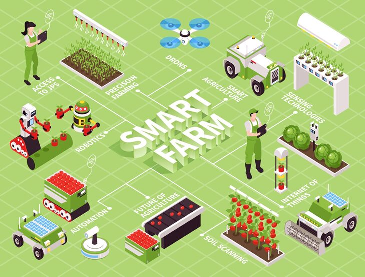 スマート農業実現に向けたRTK導入のメリットと検討ポイント-アイキャッチ